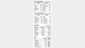 [지표로 보는 경제]2월3일 