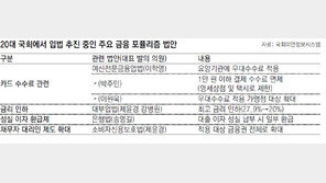 대선 앞둔 한국은 국회가 ‘금융 포퓰리즘’ 법안 쏟아내
