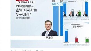 정청래 “문재인 질주, 반기문 사퇴 효과는 없었다”