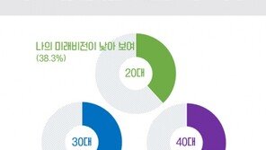 직장인 회사 떠나는 진짜 이유 2위 ‘낮은 연봉’…1위는?