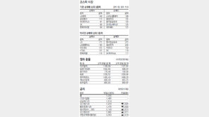 [지표로 보는 경제]2월 4일