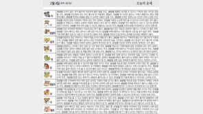 [오늘의 운세/2월4일]