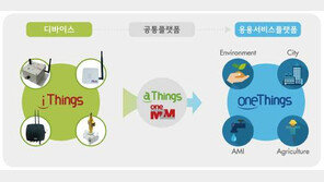 [중소·중견기업]“세상을 안전하게” IoT로 4차 산업혁명 선도 