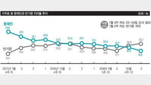귀국 후  반대로 움직였더라면?