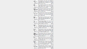 [스포츠동아 오늘의 운세] 2017년 2월 6일 월요일 (음력 1월10일)