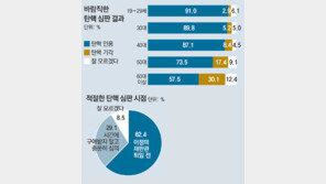 “헌재, 朴대통령 탄핵안 받아들여야” 78.5%