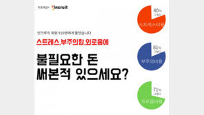 성인남녀 70% “스트레스 ·외로움에 불필요한 돈 써봤다”…1년 평균 60만원
