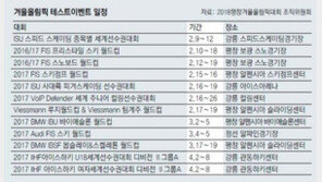 [가자! 평창으로]“미리보는 평창” 종목별 테스트이벤트 풍성 
