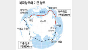 “북극항로 이용 늘면 부산항이 많은 이득”