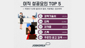 직장인 이직 성공 요인,  인맥 자격증 스펙보다 바로 이것?