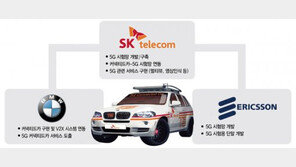 SKT, 시속 170km에서 세계최고 5G 속도…커넥티드카 시대 앞당긴다