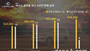 렉서스, 4년 연속 ‘최대 판매 실적’ 경신