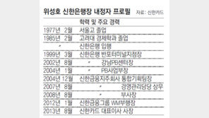 실적의 힘… 신한은행 차기행장 위성호 낙점