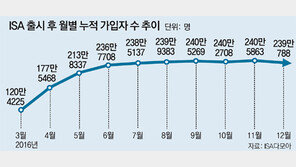 재형저축-소장펀드 이어… ISA도 인기 시들