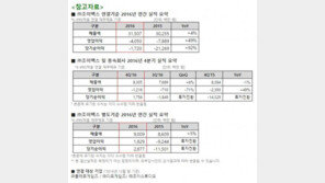 조이맥스, 2016년 연 매출 315억 달성