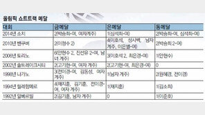 [달려라 평창]에이스 등에 업고 ‘쇼트트랙〓한국’ 영광 찾을까 