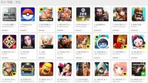 상위 20위 중 7개가 외산, 모바일게임 시장 '빨간불'