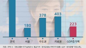 [인포그래픽]박근혜 4년, GDP보다 집값 3.5배 더 뛰어…아파트분양가 상승 주원인