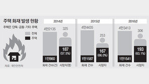 “주택 소방시설 의무화가 뭐죠?”… 35채 중 2채만 완비