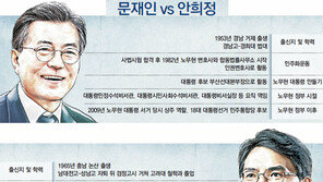 정치판서 전투력 키운 문재인… 도정에서 실용에 눈뜬 안희정