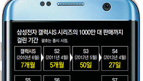 ‘새 폰 판매 1000만대’ 홍보 사라진 이유