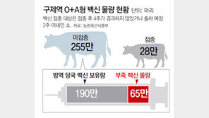 황교안 대행, 불가능한 지시… AI 이어 구제역도 초기대응 실패