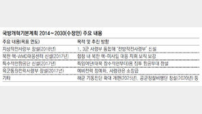 국방부, 軍장성 감축 목표 대폭 축소
