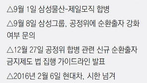 특검-삼성, 2년전 ‘순환출자 해소’ 놓고 2라운드