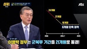 ‘썰전’ 문재인 “참여정부 때 군복무 18개월 설계, 이명박 정부가 중단”