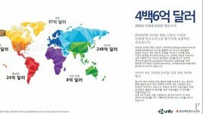 글로벌 게임 시장 2016년 47조 수익 올려.. '전년 대비 18% 성장'