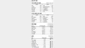 [지표로 보는 경제]2월 11일