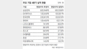 상장사 절반이상 4분기 어닝쇼크