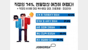 직장인 예상 올 연말정산 환급액 24만1000원…“연말정산 어렵다” 74.2%