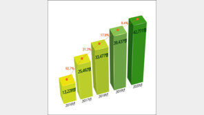 세계 최대 미군기지 들어서는 평택…부동산 시장 ‘들썩’