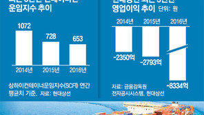 현대상선에 3월까지 7000억 ‘원샷 지원’