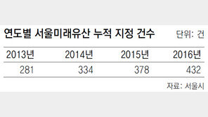 지정하면 그만인 서울미래유산