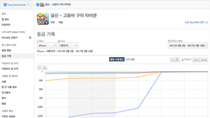 [국내 앱 동향] 2.10 금요일, 1-30위에 오른 앱은?