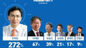 [김아연의 통계뉴스]페이스북서 정치인 인기도는?