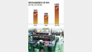[Company&]엘아이에스, 첨단기술과 아름다움을 조율한다