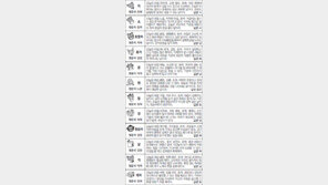 [스포츠동아 오늘의 운세] 2017년 2월 15일 수요일 (음력 1월 19일)