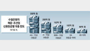 中小해운사 대출 조이기에… 선박발주 11조 지원 헛바퀴