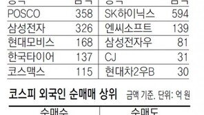 [지표로 보는 경제]2월15일 