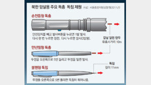 北, 청산가리 5배 독성물질 담은 ‘볼펜형 독침’ 주로 사용
