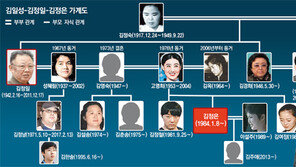 장성택 이어 또 친중파 제거… 中, 범행 배후에 촉각