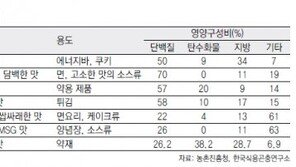 [Q매거진]꺼림칙하다고? 편견을 넘어서야 할 미래 식량 ‘곤충’ 