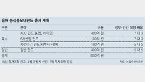 농식품 펀드 올해 1000억 조성… 될성부른 떡잎 키운다
