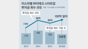 “軍이 창업 인큐베이터”… 이스라엘 자체가 스타트업