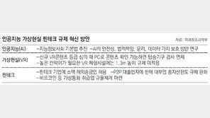 핀테크 업체서도 해외송금 가능