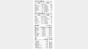 [지표로 보는 경제]2월17일 