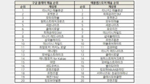 조광민 기자의 '주간 모바일게임의 맥(脈)' 자율규제 이번엔 될까?